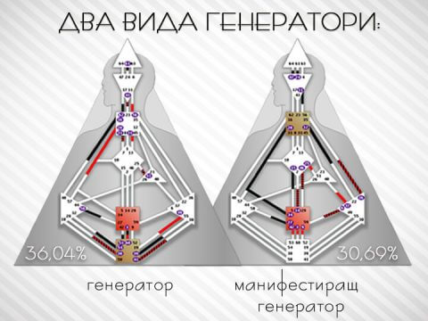 Генератор хуман дизайн